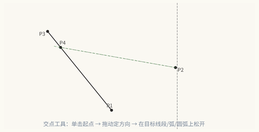交点工具：从点拖到线段生成交点