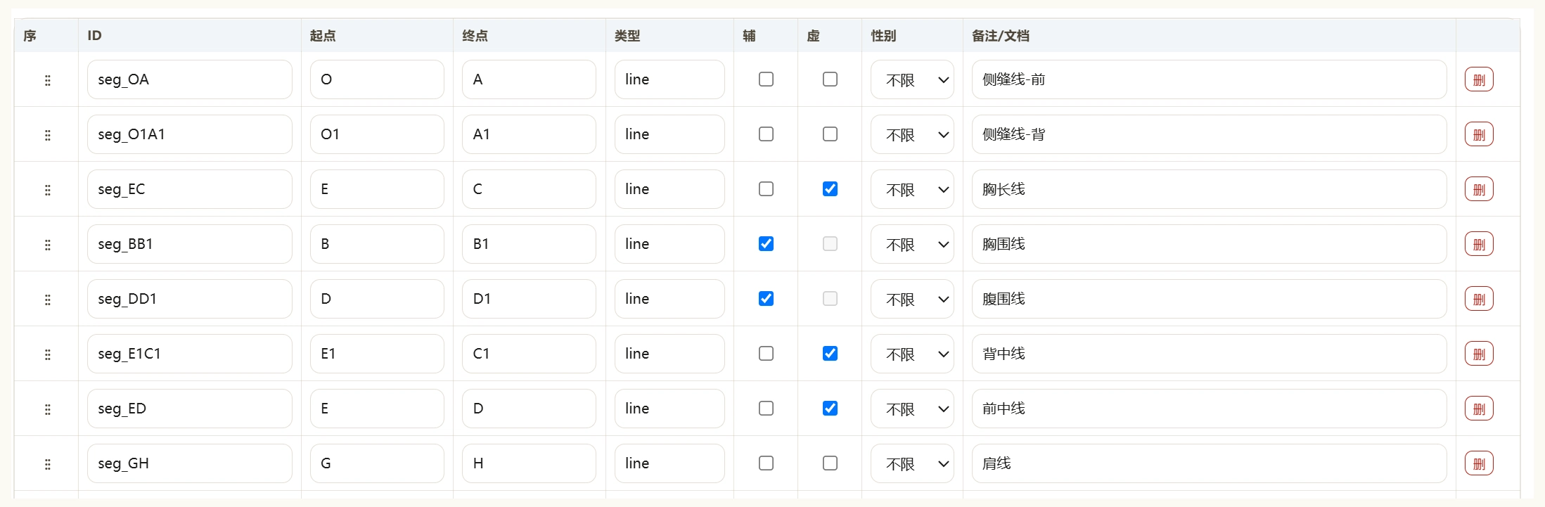 线段表：辅助线、虚线、性别标注